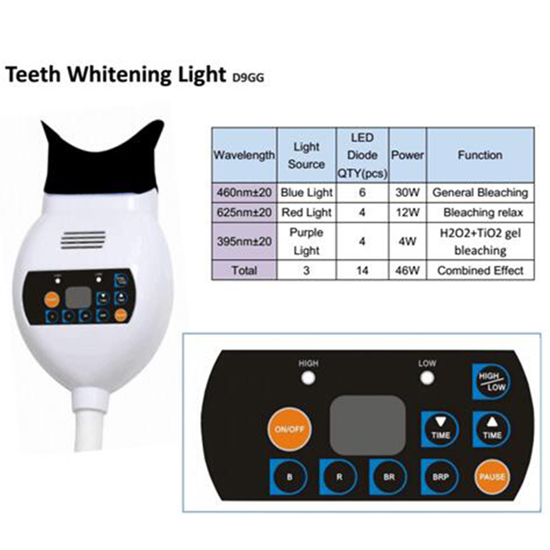 Teeth Whitening Zoom Care Blue - đánh giá và giá Teeth Whitening Zoom