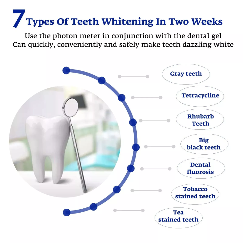 Teeth Whitening Accelerator Sm - đánh giá và giá Teeth Whitening Device